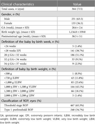 Twelve-year outcomes of bedside laser photocoagulation for severe retinopathy of prematurity